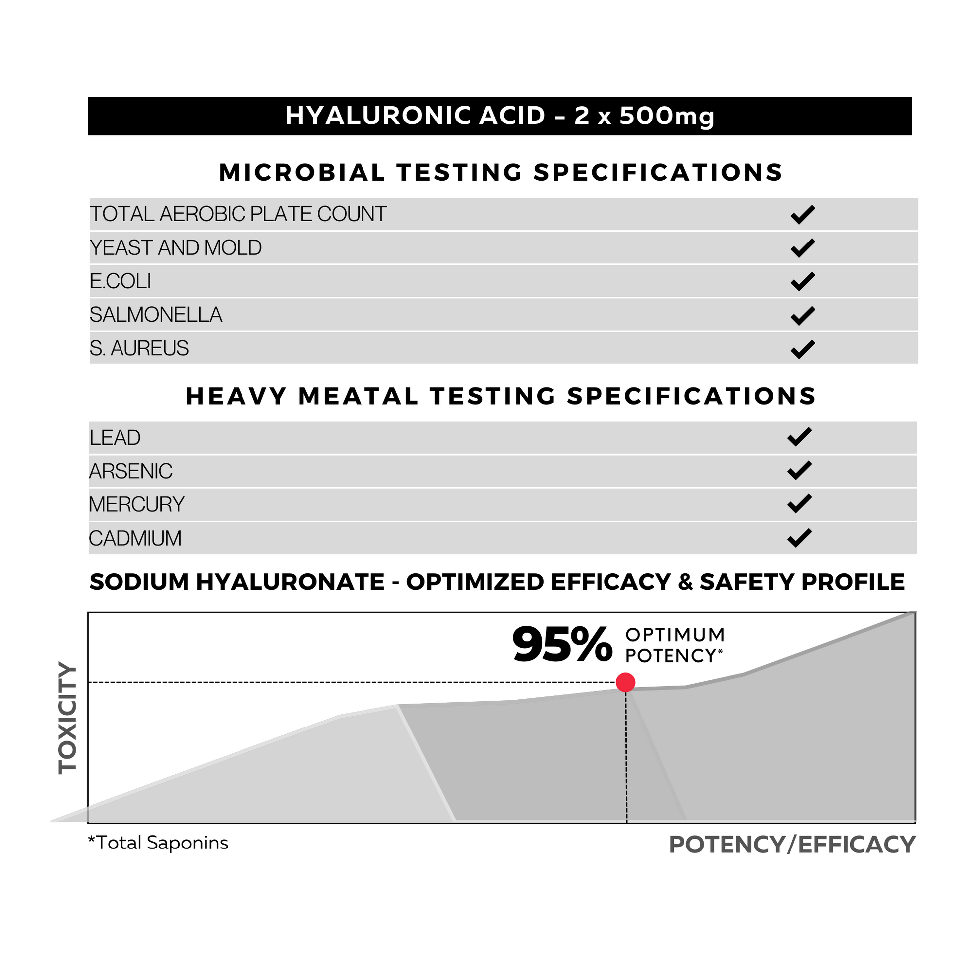 Hyaluronic Acid 95% Testing Specifications