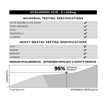 Hyaluronic Acid 95% Testing Specifications