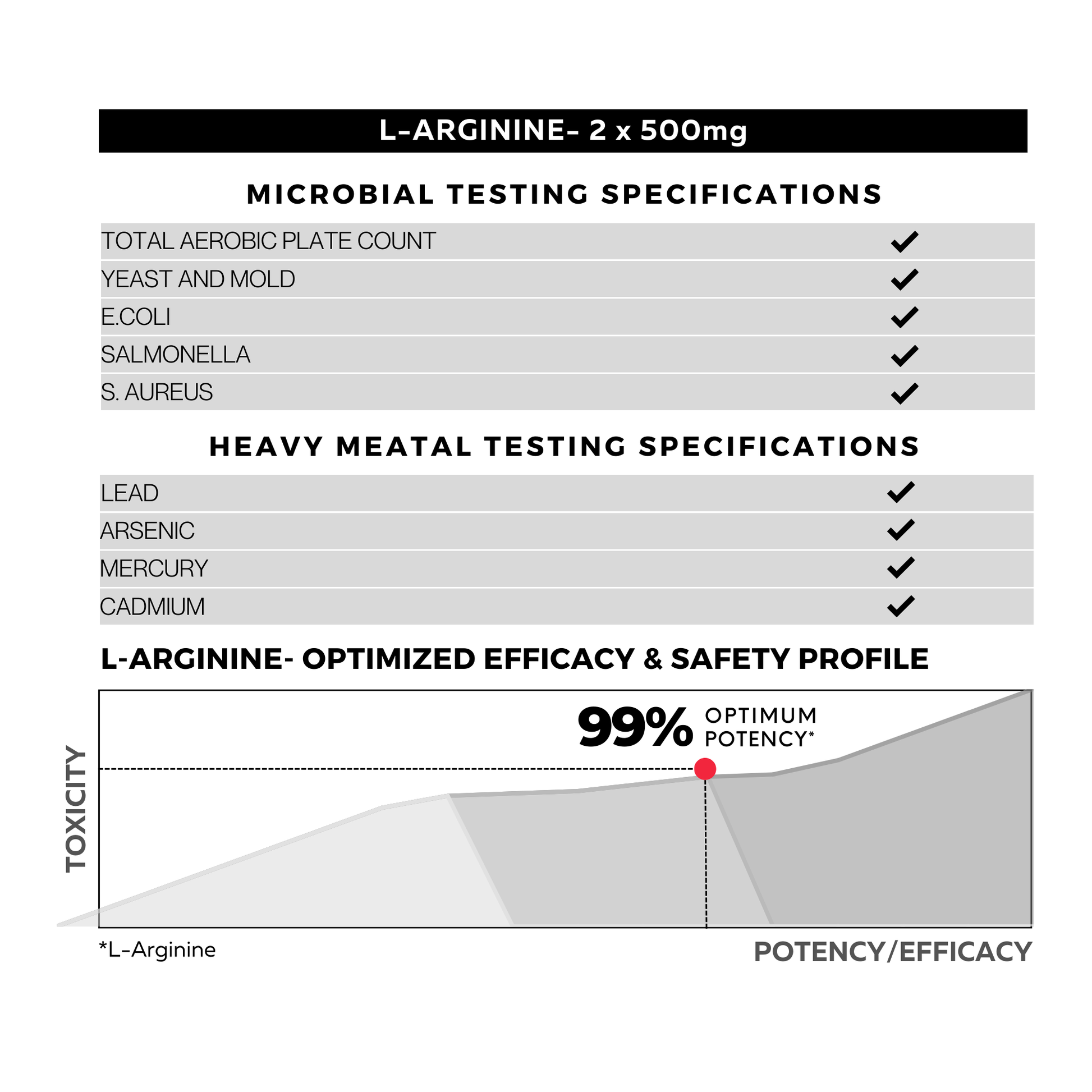 L-Arginine Testing Specifications