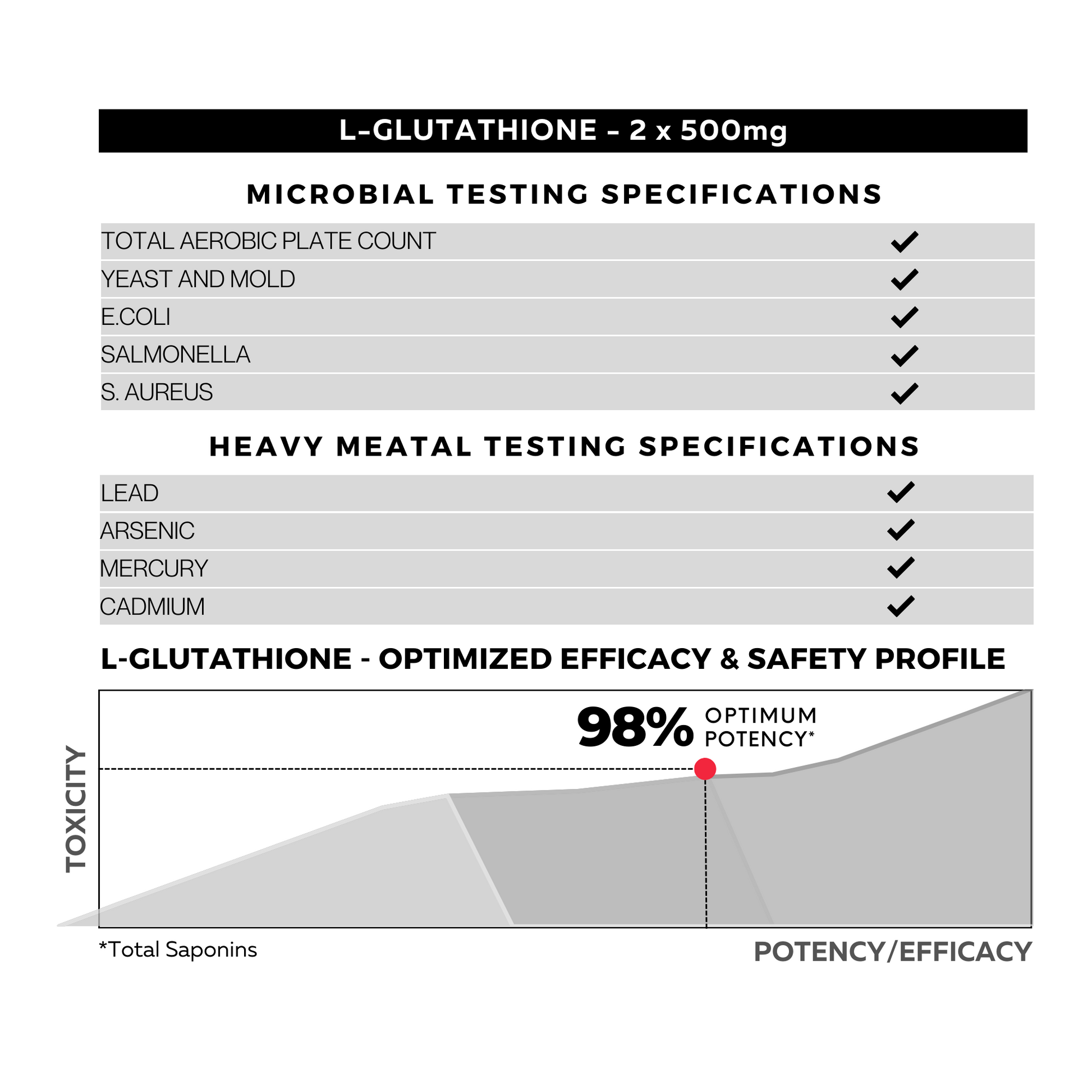 L-Glutathione 98% Testing Specifications