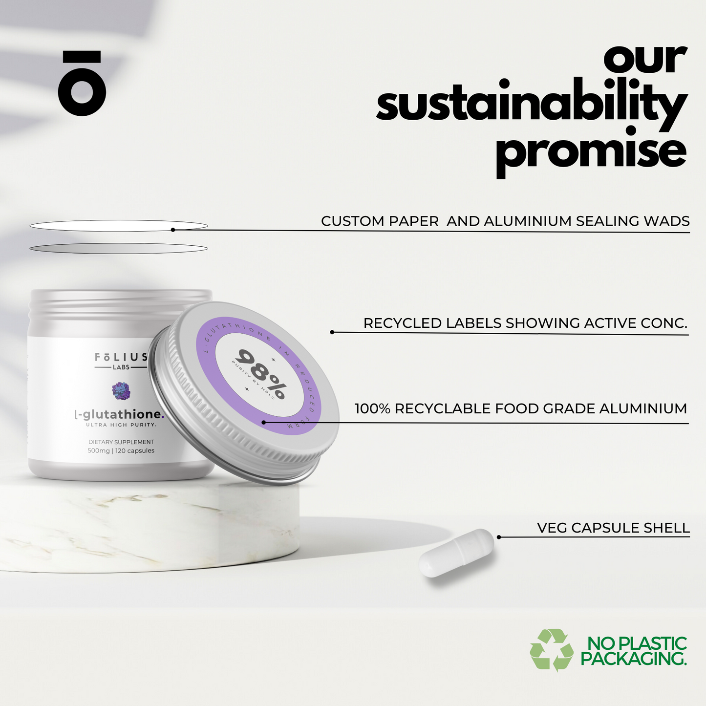 L-Glutathione Sustainability Promise