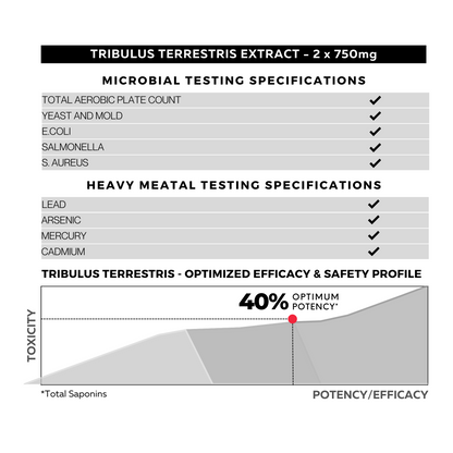 Tribulus Terrestris 40% Testing Specifications