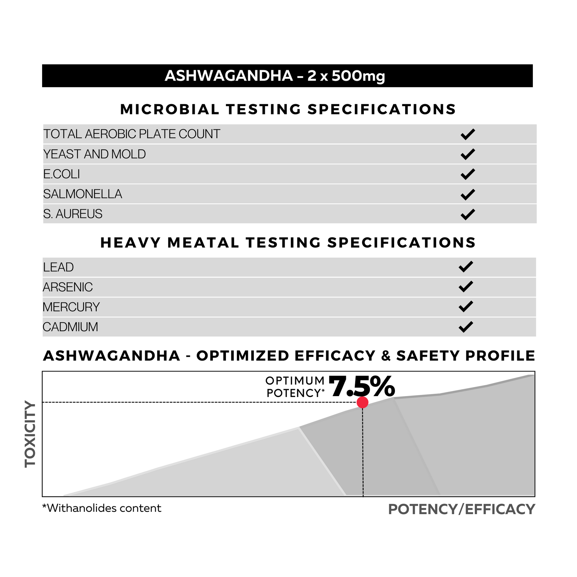 Ashwagandha Specifications