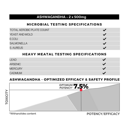 Ashwagandha Specifications