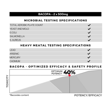 Bacopa Testing Specifications